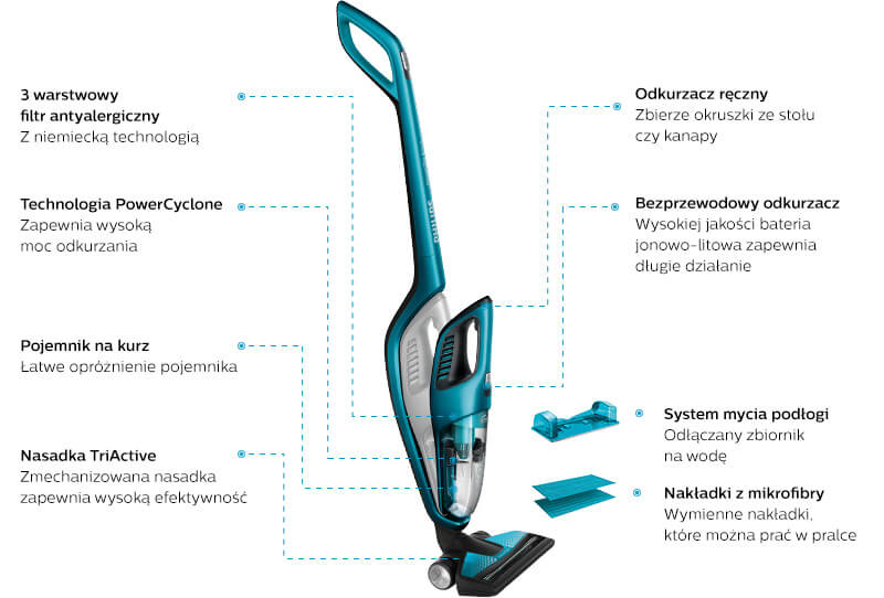 Philips Handstick
