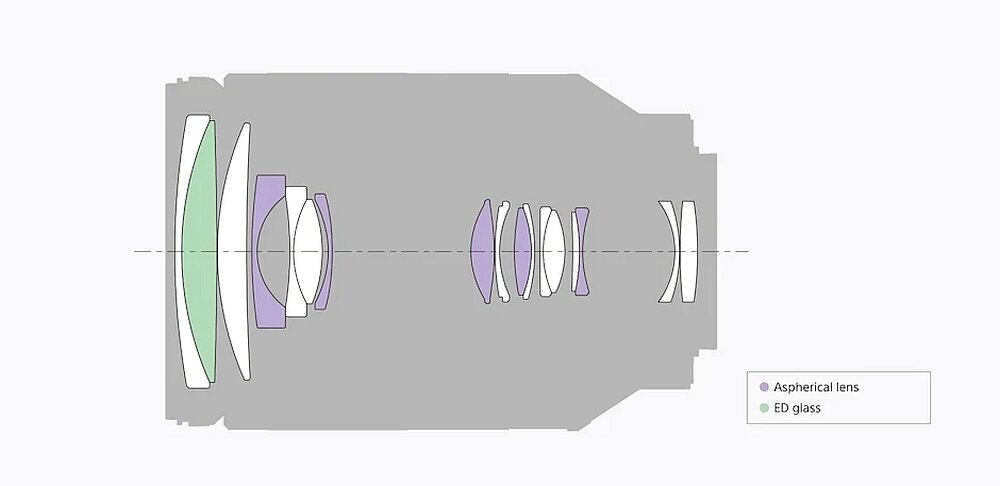 Obiektyw SONY FE 24-240 mm f-3.5-6.3 OSS  aparat zdjęcia ogniskowa stałka stałoogniskowy zoom szkła optyka soczewki montaż bagnet af ostrość regulacja pierścienie  