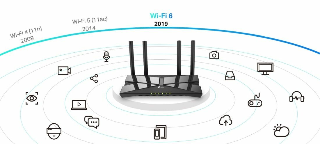 Router TP-LINK Archer AX10 - MU-MIMO 
