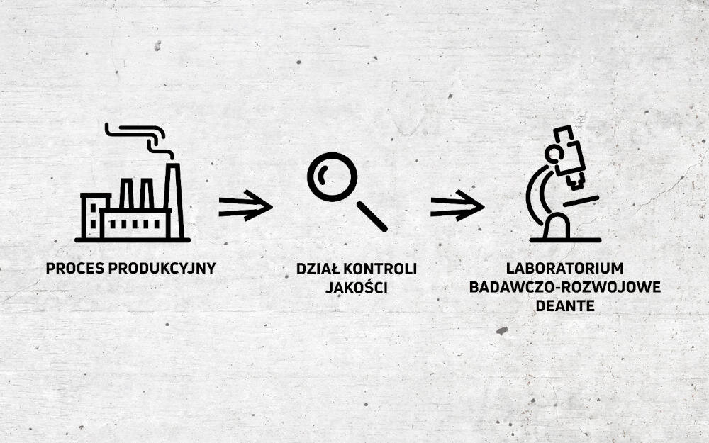 DEANTE Zorba ZQZ N113 jakość kontrola fabryka obserwacja