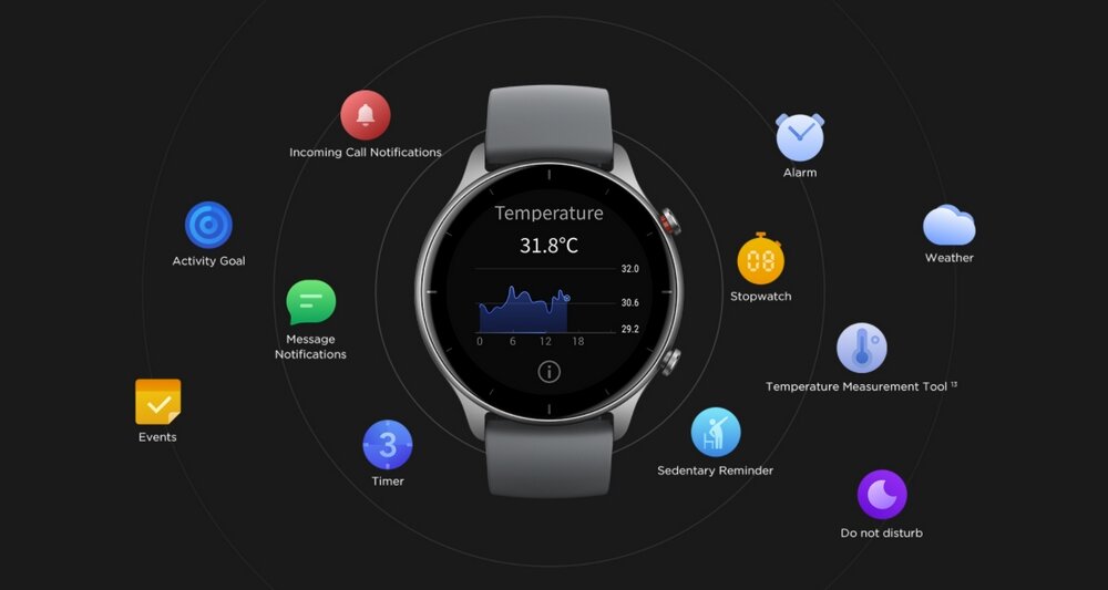 Smartwatch AMAZFIT GTR 2E 