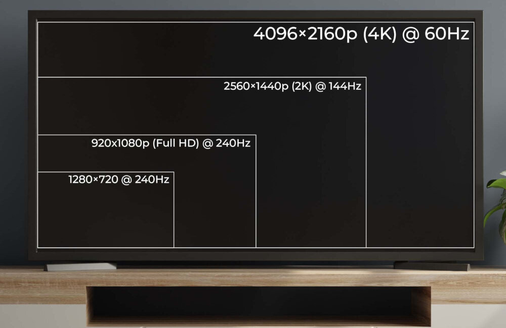 Kabel HDMI - HDMI AOC hybrydowa transmisja danych kabel żyły ocynkowane światłowód dane netflix hbo max jakość 4k 8 k kompresja obraz audio lekkość wytrzymałość 