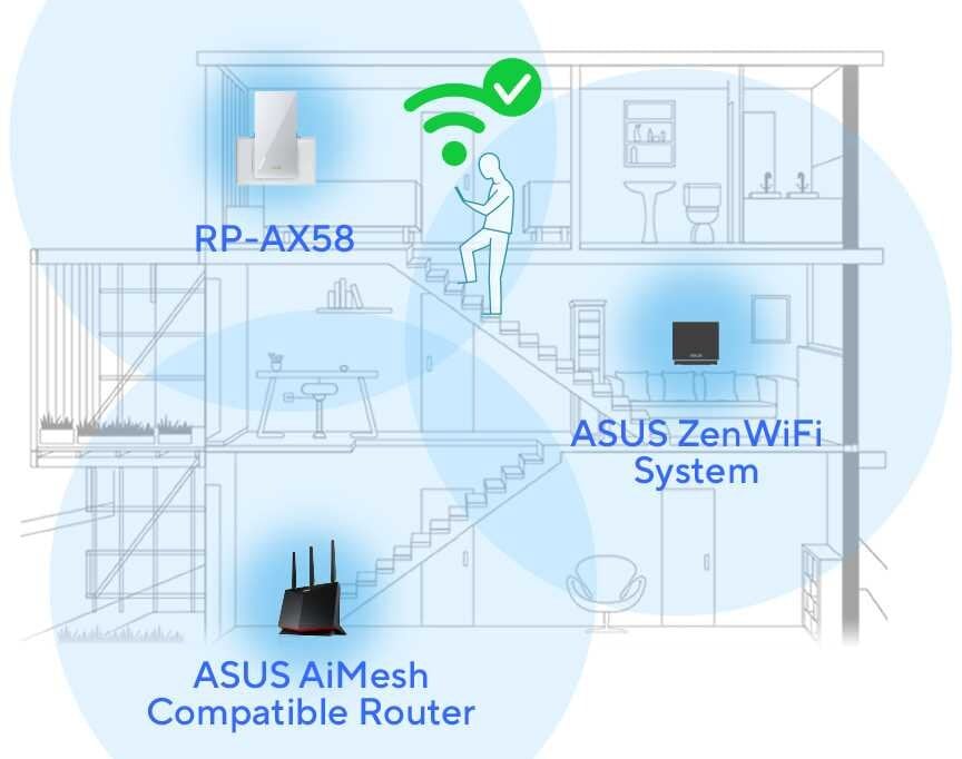  Wzmacniacz sieci ASUS RP-AX58  - AiMesh 