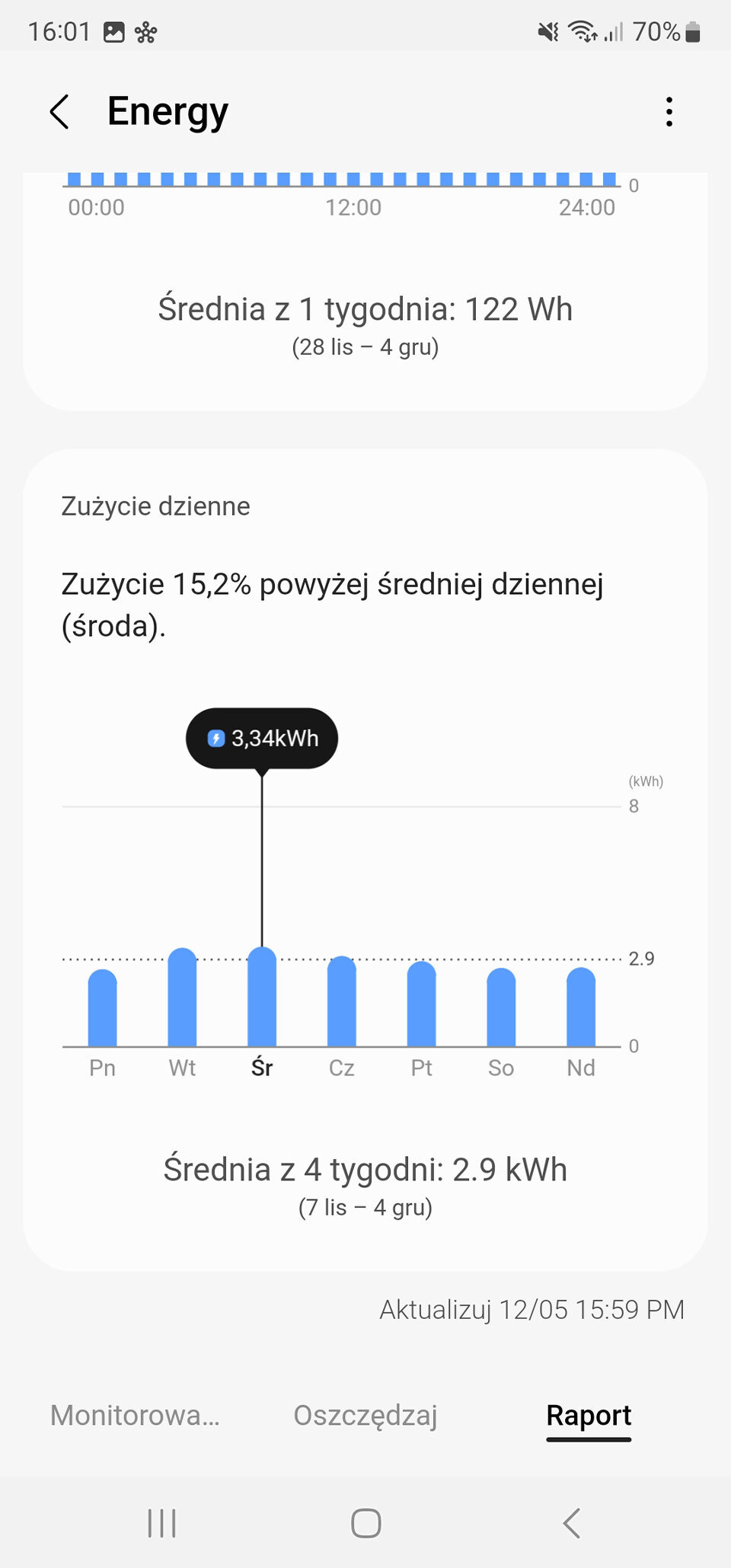 Wyciąganie średniego zużycia energii