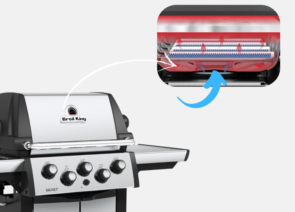 Grill gazowy BROIL KING Signet 390 zbliżenie na pokrywę grilla obok zdjęcie pokazujące cyrkulację powietrza wewnątrz grilla pokrywa z odlewu aluminium wzmocniona powłoką ze stali dno z odlewu aluminium równomierne nagrzewanie rusztów utrzymanie stabilnej temperatury