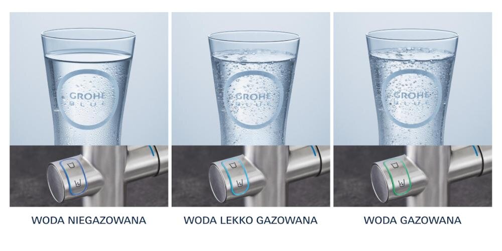 GROHE Blue Home 31539DC0 woda gazowana niegazowana przycisk pragnienie kamień smak