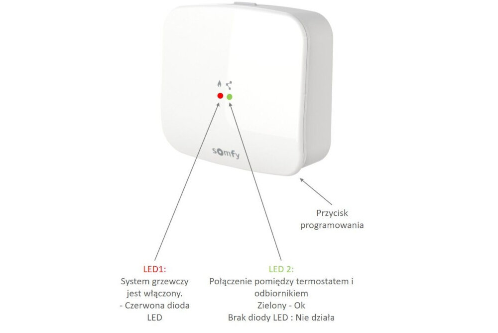 Termostat przewodowy SOMFY Smart  V2 1870775 temperatura zakres ustawienia
