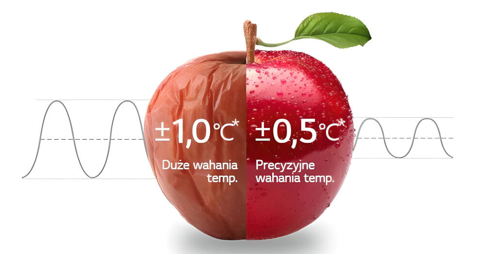 LODÓWKA LG GBV7280BEV LINEARCooling kontrola temperatury czujniki wahania temperatury zachowanie świeżości