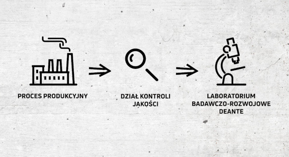 BATERIA KUCHENNA DEANTE Luno BOC B800 kontrola jakości działy trzykrotne sprawdzanie
