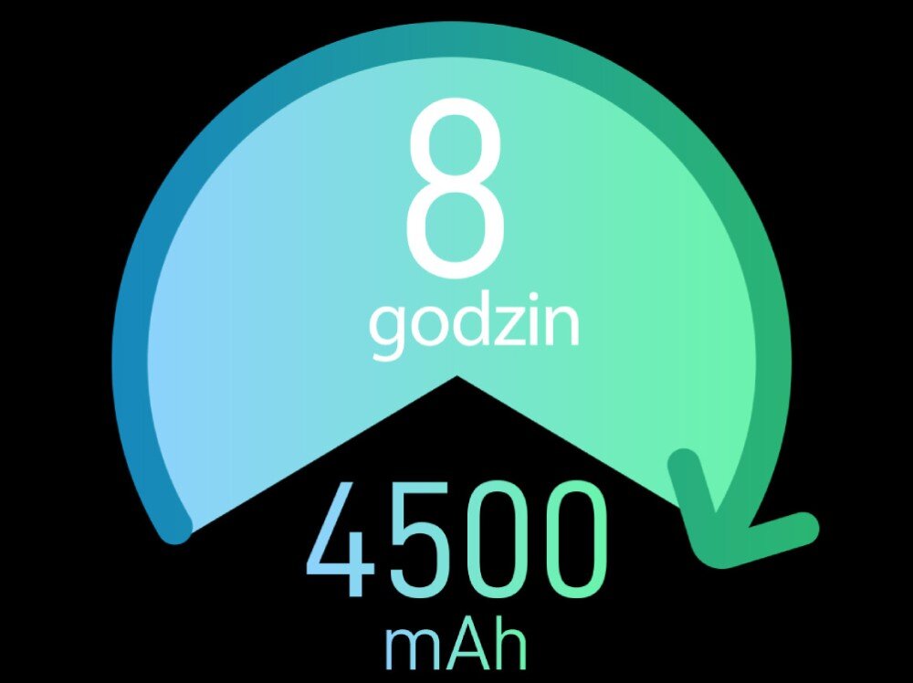 Router ZTE U50 2.4 / 5 GHz (DualBand), Gniazdo SIM Ikona baterii wskazująca pojemność 4500 mAh i czas działania do 8 godzin, przedstawiona w formie półokrągłego wskaźnika, bateria, czas działania, ładowanie, port USB-C