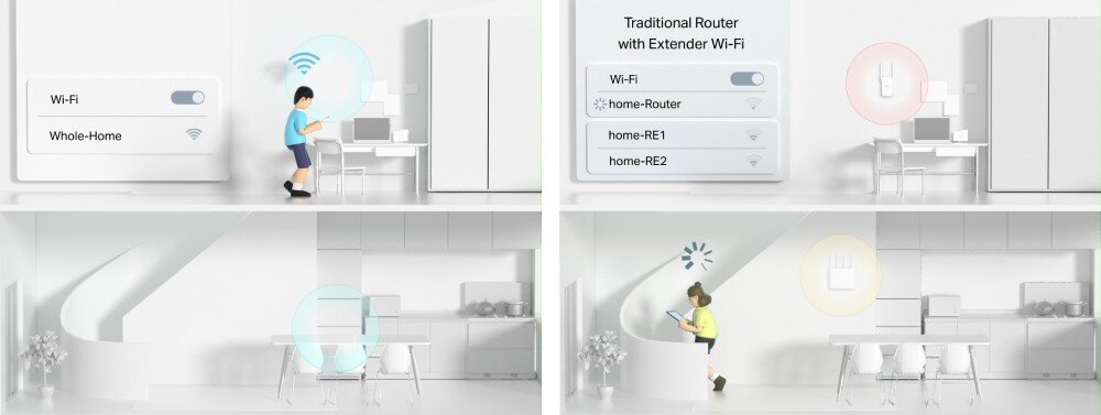 Router TP-LINK Archer NX200 5G Ilustracja porównuje dwa sposoby korzystania z Wi-Fi: tradycyjny router z dodatkowymi wzmacniaczami sygnału oraz router obsługujący jedną sieć obejmującą cały dom, system EasyMesh, zasięg, sieć