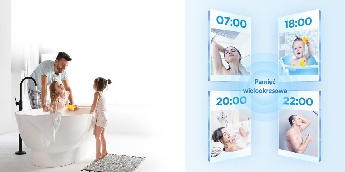 BOJLER ELEKTRYCZNY MIDEA D100-15ED6 wizualizacja infografika godziny pory dnia rodzina rejestrowanie nawyków memo ciepła woda na życzenie