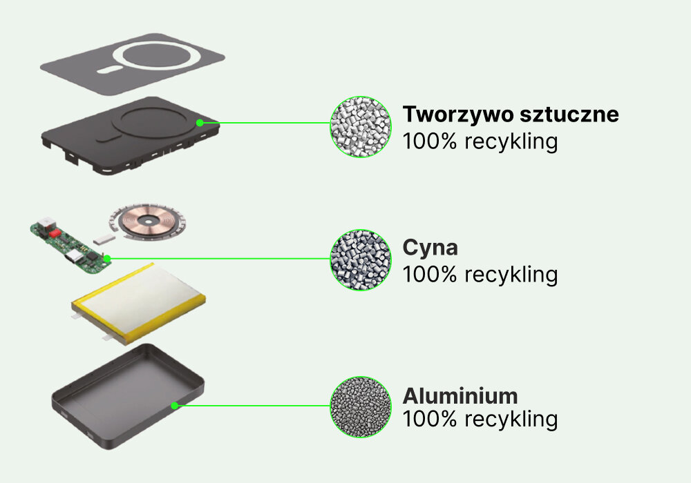 Powerbank indukcyjny QUALO Recycling QRPB-20-07 5000 mAh Srebrny, Siła recyklingu, Na zdjęciu rozbicie na części pierwsze powerbanku i prezentacja z czego został stworzony