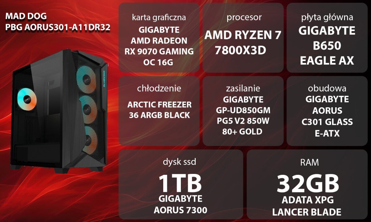 Komputer MAD DOG Powered by Gigabyte AORUS301-A11DR32 Komputer gamingowy z przezroczystym panelem bocznym i podświetlanymi wentylatorami. Obok znajduje się zestaw informacji o podzespołach, opis