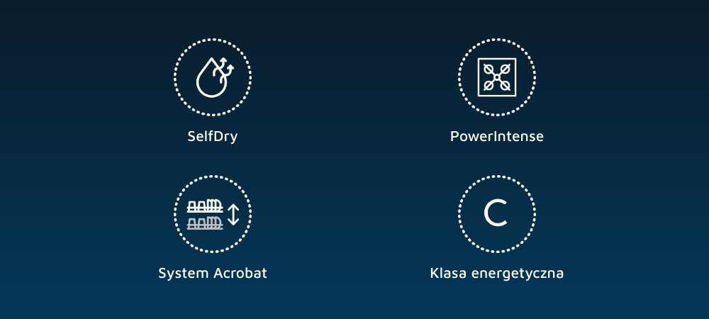ZMYWARKA BEKO BDFN26440WP wizualizacja ikony cechy SelfDry PowerIntense System Acrobat Oszczędność energetyczna