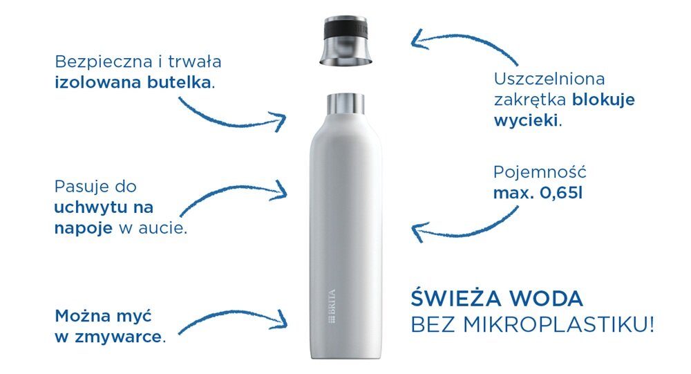 Saturator BRITA SodaTrio Biały komfort użytkowania, izolowana butelka, dwie pojemności